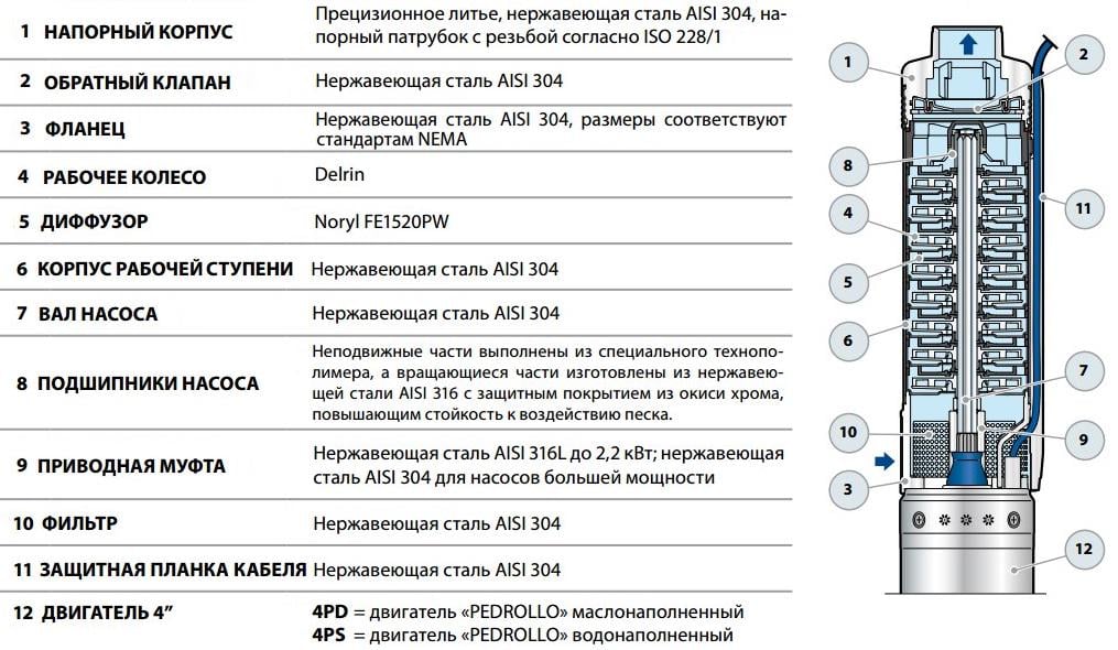 Насос свердловинний Pedrollo 4SRm8/13 F-PD (49480813WLA1) - фото 2