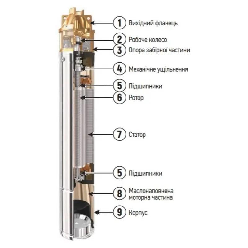 Насос свердловинний KOER 0,75 кВт 220 В H 60 Q 50 л/хв кабель 12 м з пультом (OL-KP2666) - фото 4