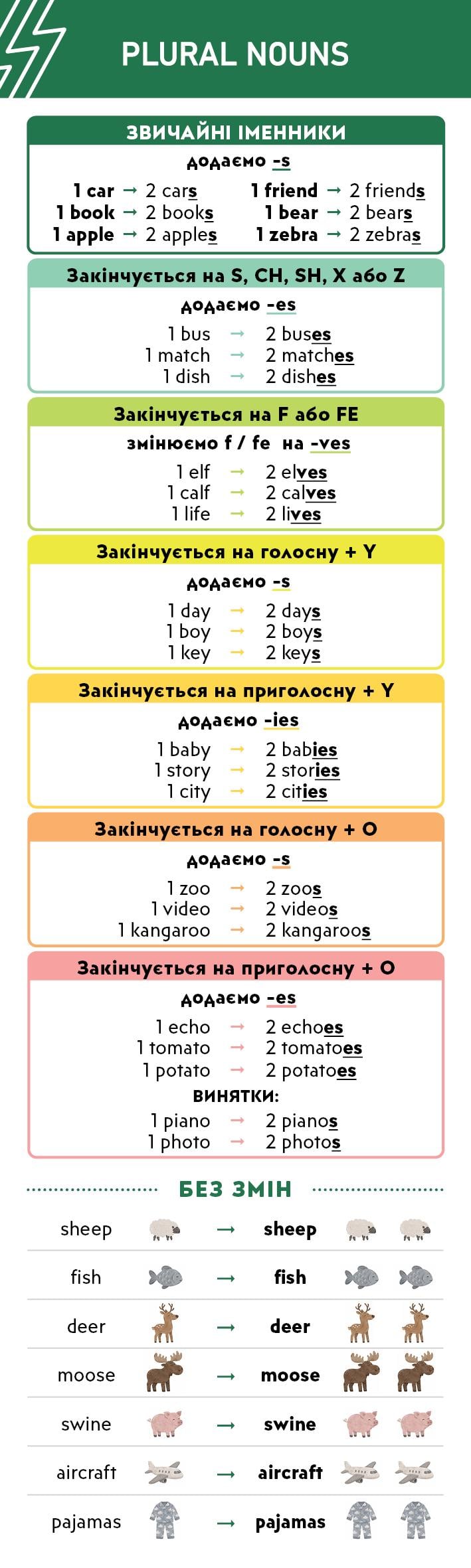 Закладка Plural Nouns множина іменників в англійській мові (35365621) Закладка Plural Nouns множина іменників в англійській мові (35365621)