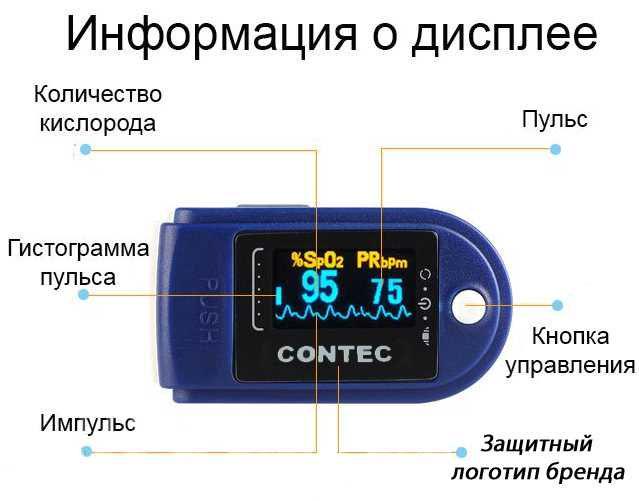 Пульсоксиметр Contec CMS50d - фото 3