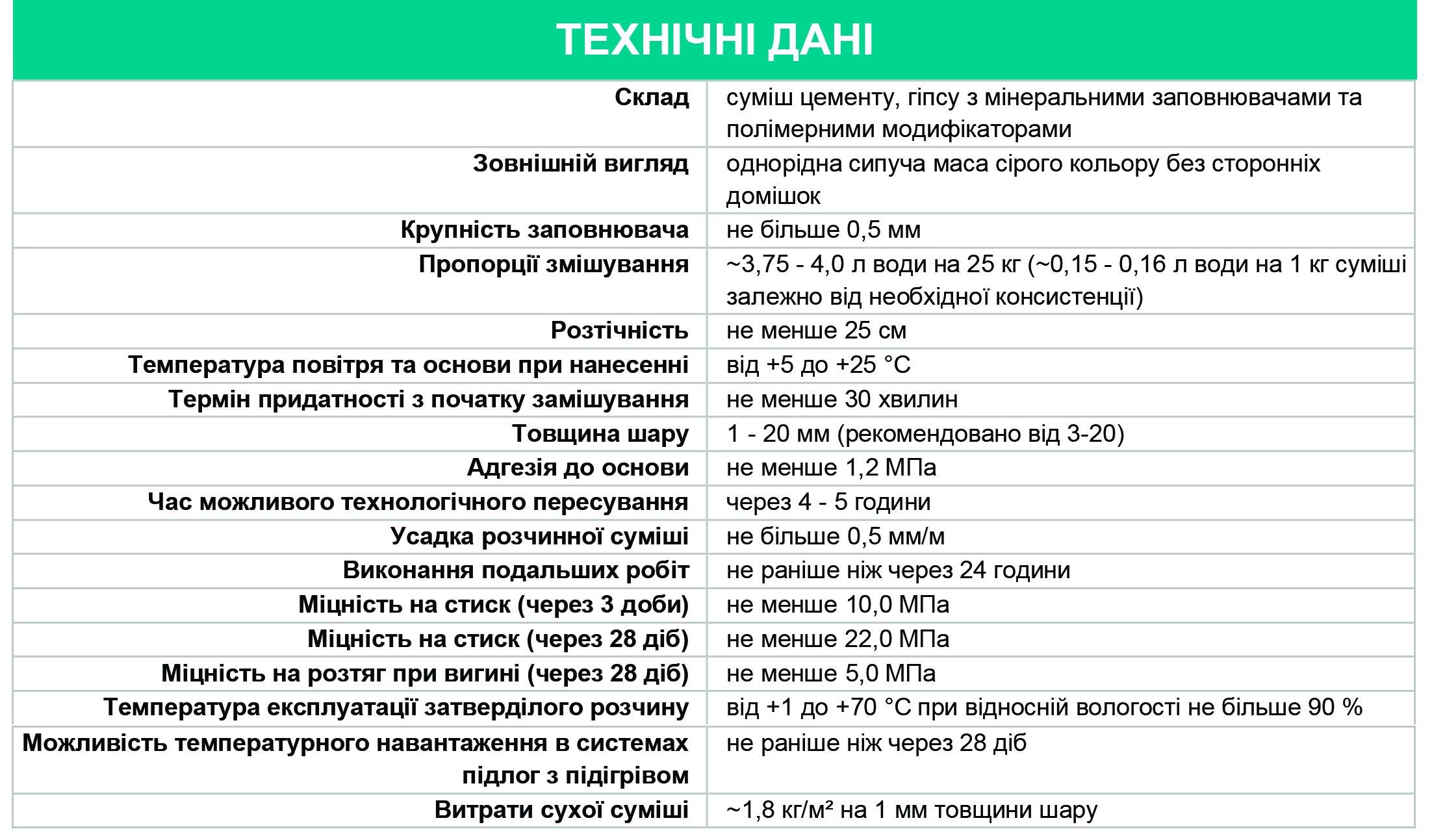 Быстротвердеющая самовыравнивающаяся смесь для пола повышенной растекаемости ТМ Полипласт ПСВ-017 TOP EXPERT 25 кг - фото 2