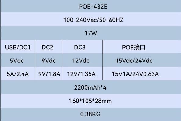 Джерело безперебійного живлення MINI DC UPS POE-432E 8800 mAh (poe-432e-8800) - фото 7