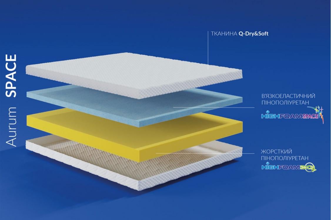 Матрас ортопедический Noble Aurum Space 140x190 см - фото 2