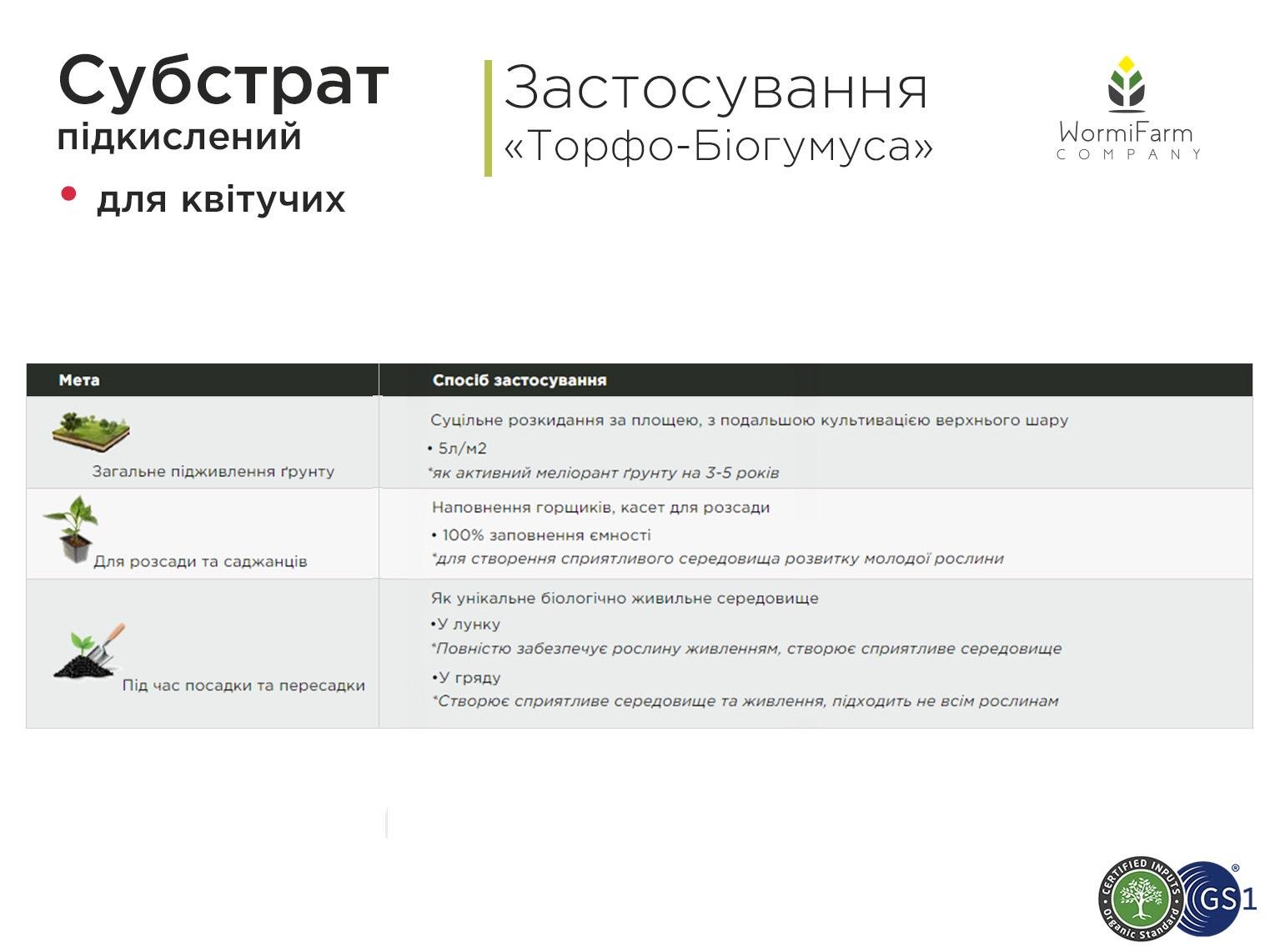 Субстрат кислый для цветущих растений 40 л - фото 7