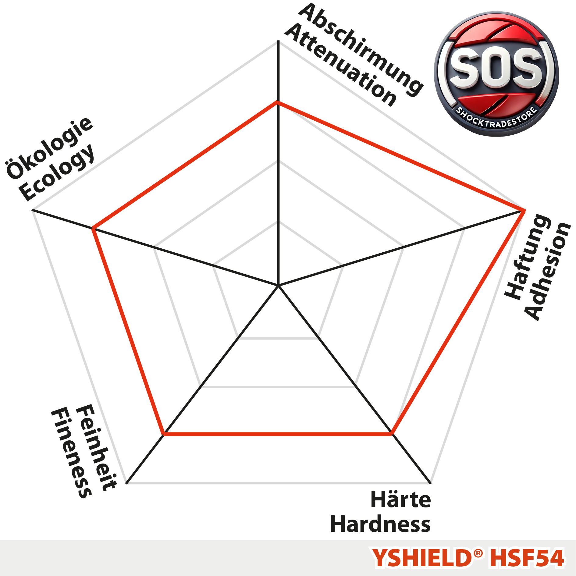Защитная экранирующая краска 5G Yshield HSF54 5 л - фото 4 Защитная экранирующая краска 5G Yshield HSF54 5 л - фото 4