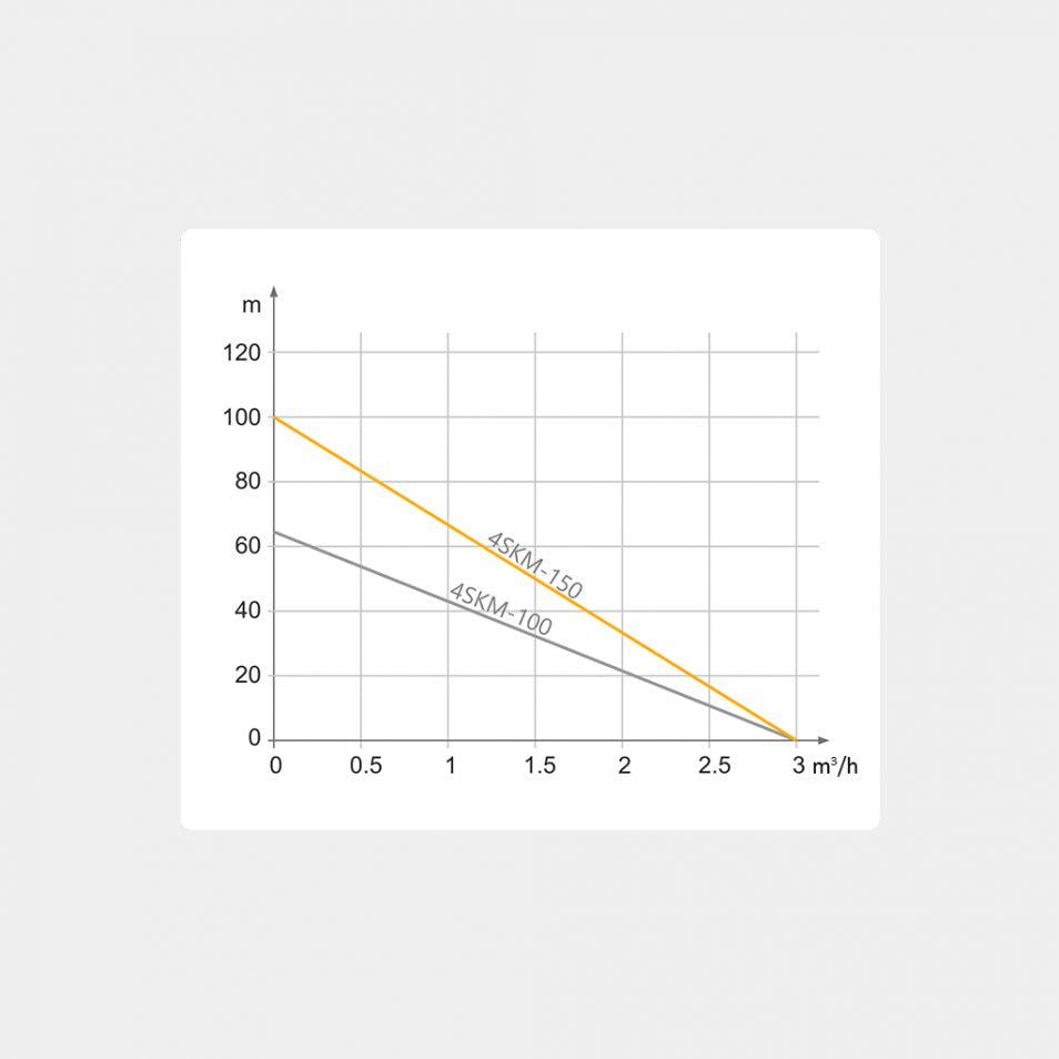 Свердловини Tekk Haus 4SKM-150 15 м кабель з пультом (1000014) - фото 2 Свердловини Tekk Haus 4SKM-150 15 м кабель з пультом (1000014) - фото 2