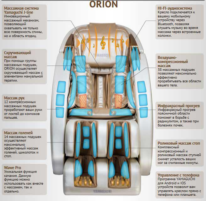 Масажне крісло Yamaguchi Orion Бежевий (US01442) - фото 20