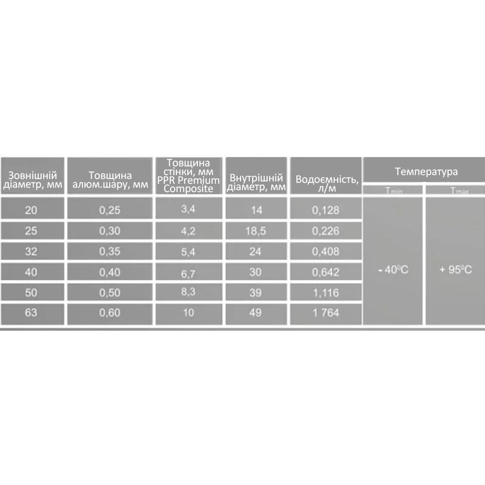 Труба полипропиленовая SANTAN Premium Composite 20 мм PPR-AL-PPR 20х3,4 мм (96939) - фото 4