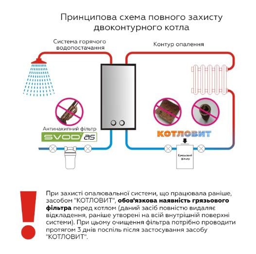 Средство для защиты закрытых систем отопления СВОД Котловит-S накипь и коррозия - фото 5