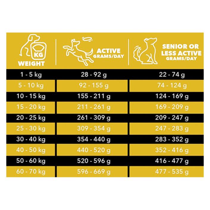 Корм сухий для собак CHARM Cage-Free Chicken з куркою 340 г (816551001225) - фото 3