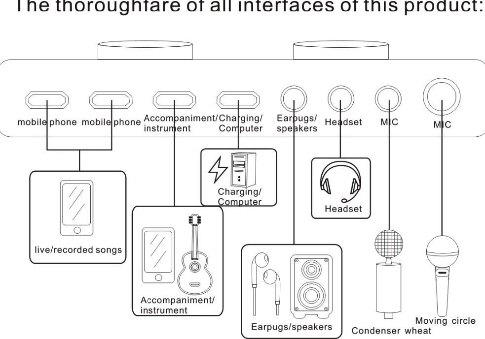 Аудіоінтерфейс зовнішня звукова карта Live Sound Card V8 - фото 9