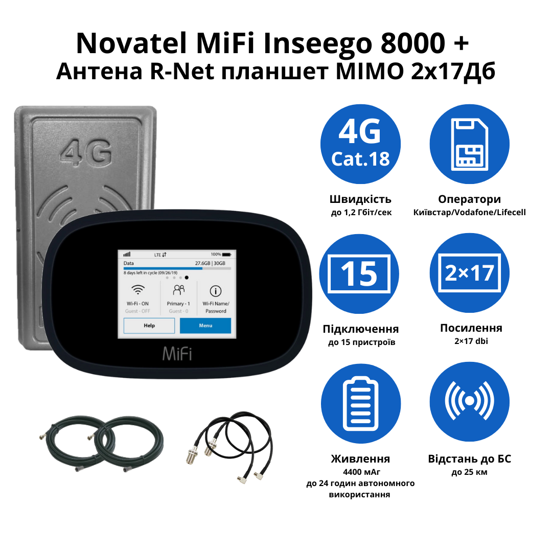 Wi-Fi роутер Novatel 8000 с панельной антенной R-Net MIMO 2х17 дБ 900-2700 МГц - фото 2