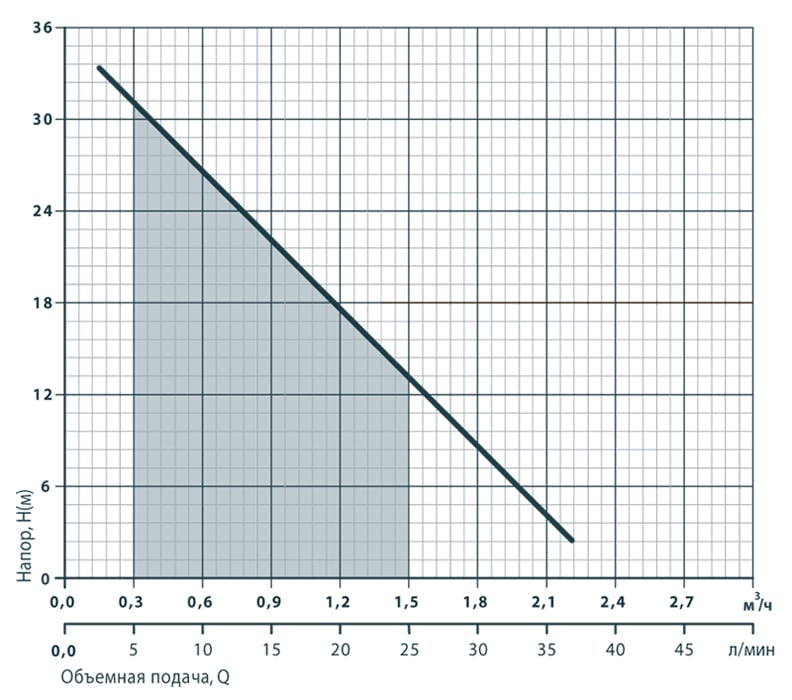 Насос поверхностный вихревой Rudes QB 60 - фото 2 Насос поверхностный вихревой Rudes QB 60 - фото 2