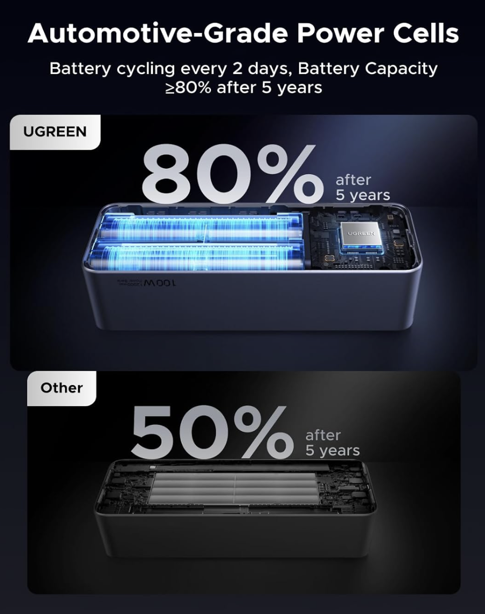 Внешний аккумулятор UGREEN 130W 20000 mAh Nexode Power Bank встроенный USB-C кабель и дисплей - фото 4
