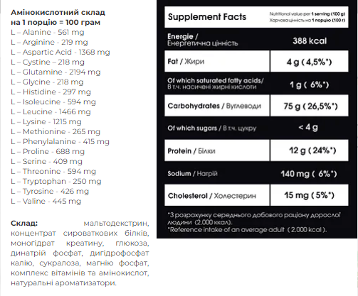 Гейнер Carbo Mass Gainer 2000 г Blueberry Cheesecake (100-65-7953218-20) - фото 2