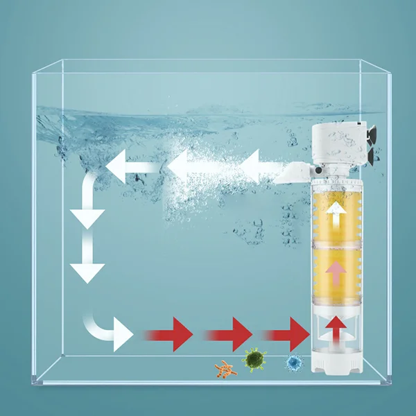 Фильтр для аквариума 3в1 26,5х7 см 20 Вт (AN00330-1 ) - фото 4