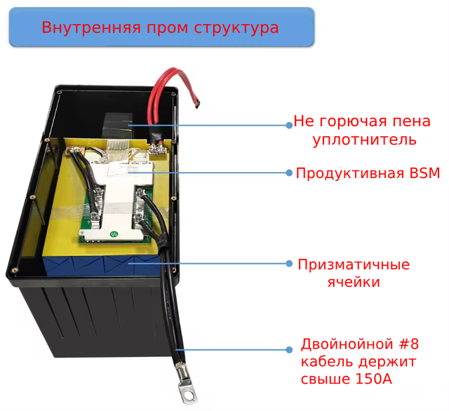 Аккумулятор SJY LifePo4 12,8V BMS 100A ЗУ 14.6В 10А 1280Wh - фото 3