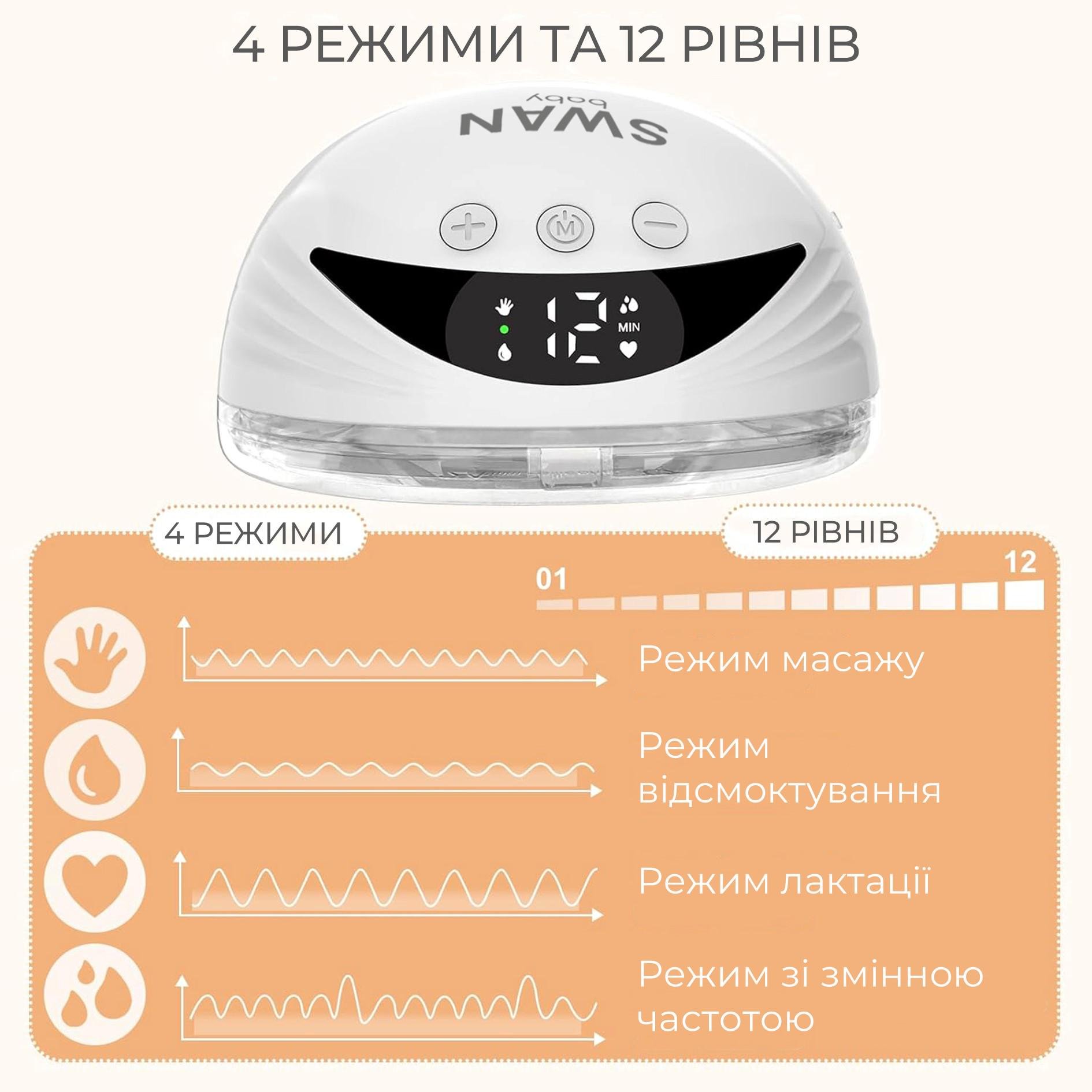 Молокоотсос Swan MY-375 Hands Free электрический с эффектом массажа 210 мл Белый (91216260) - фото 5