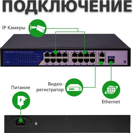 PoE коммутатор GreenVision GV-010-D-16+2 PG+1 SFP (1540637476) - фото 4 PoE коммутатор GreenVision GV-010-D-16+2 PG+1 SFP (1540637476) - фото 4