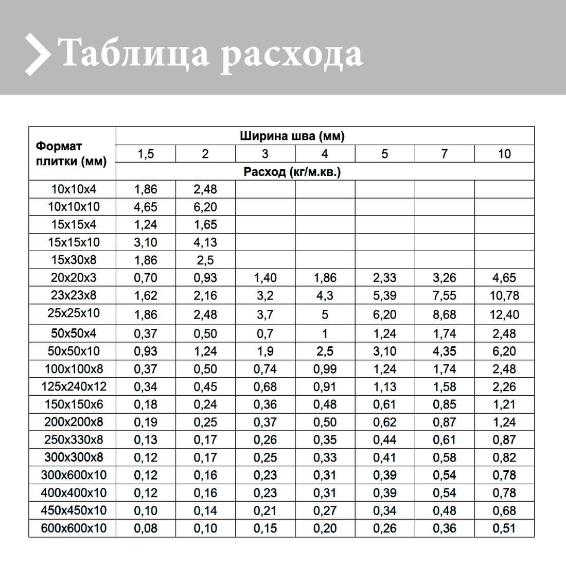 Затирка для плитки епоксидна Litokol Epoxyelite EVO двокомпонентне 10 кг 100 Екстра білий (EEEVOBSS0010) - фото 7