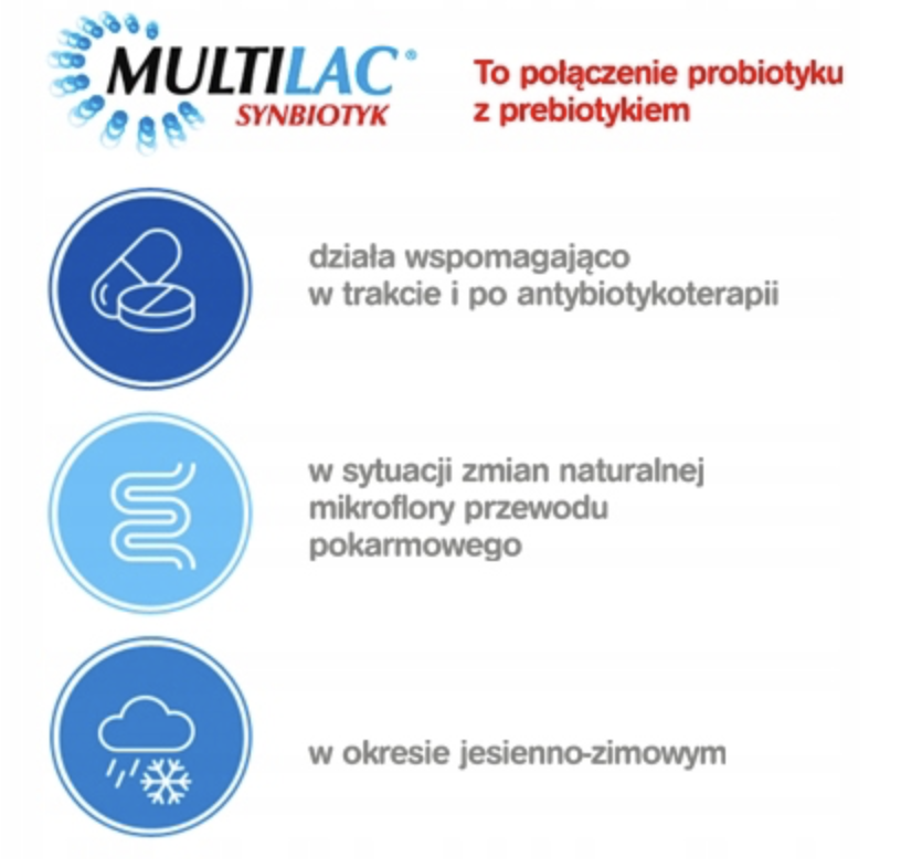 Синбиотик Multilac 10 капсул (m1) - фото 3