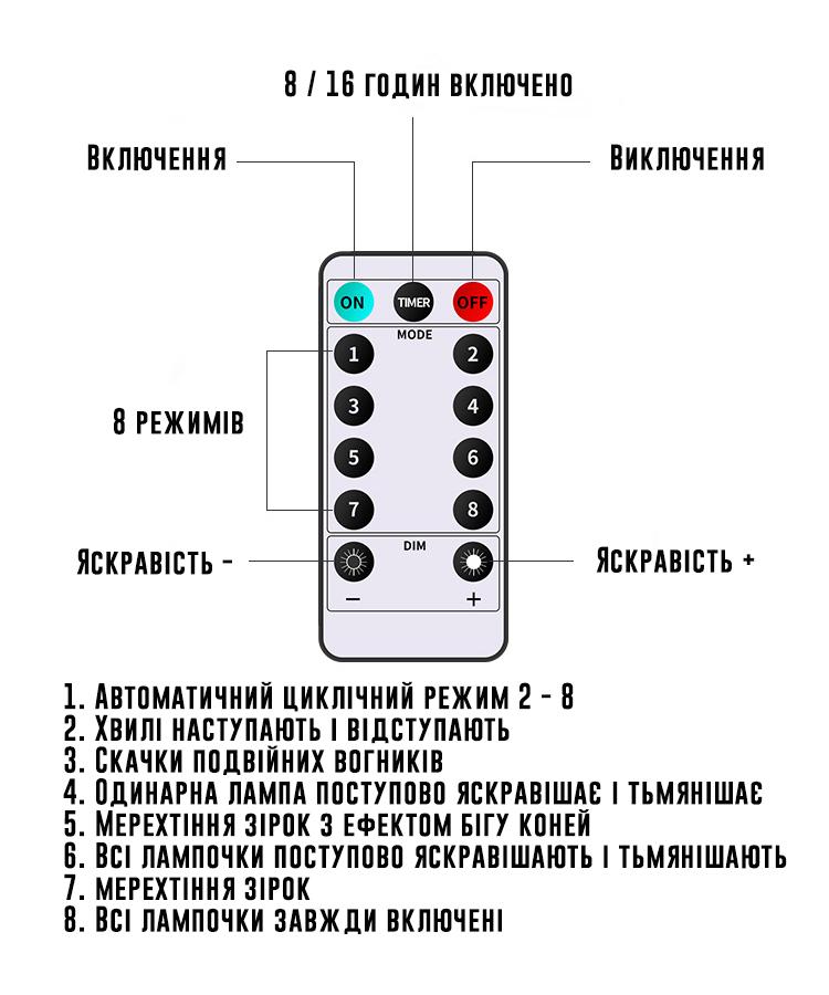 Гирлянда Штора на батарейках 3х3 м (30273736) - фото 8 Гирлянда Штора на батарейках 3х3 м (30273736) - фото 8