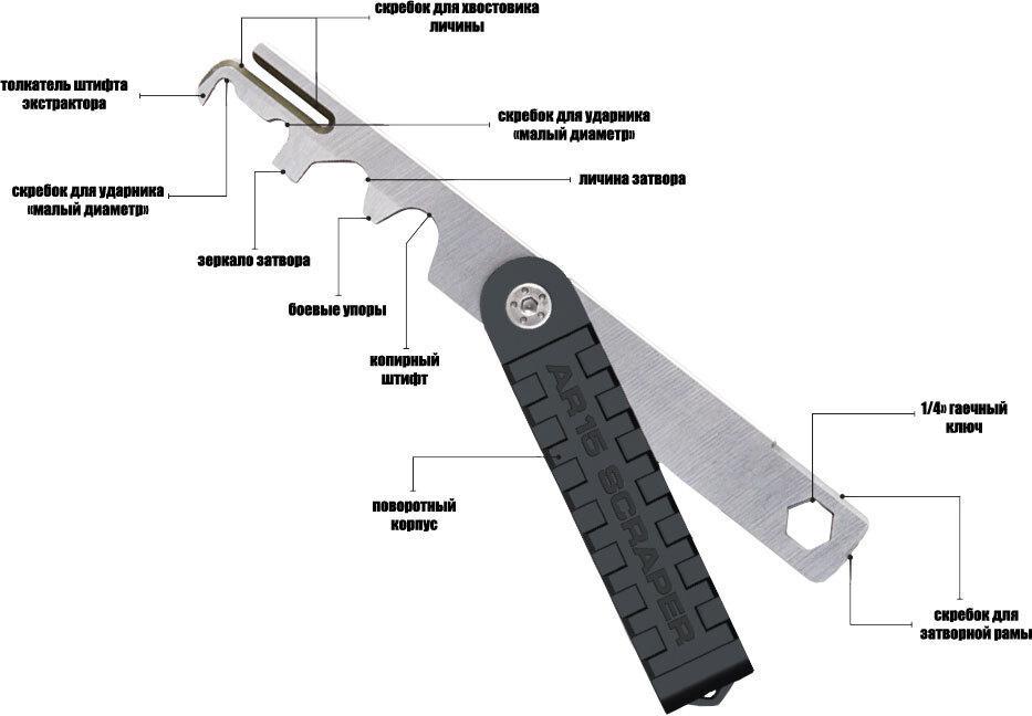 Инструмент Real Avid AR-15 Scraper - фото 2