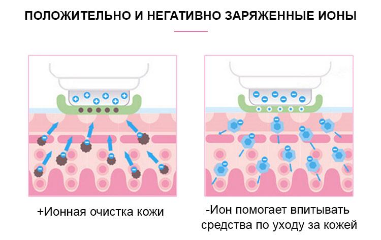 Ультразвуковий фотонний масажер для обличчя Doctor-101 7в1 Білий (BP-012) - фото 7