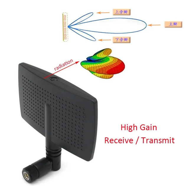 Антена для підсилювача сигналу бездротового маршрутизатора 8 dBi 2,4 ГГц WIFI RP-SMA-J роз'єм RP SMA (5024400) - фото 2 Антена для підсилювача сигналу бездротового маршрутизатора 8 dBi 2,4 ГГц WIFI RP-SMA-J роз'єм RP SMA (5024400) - фото 2
