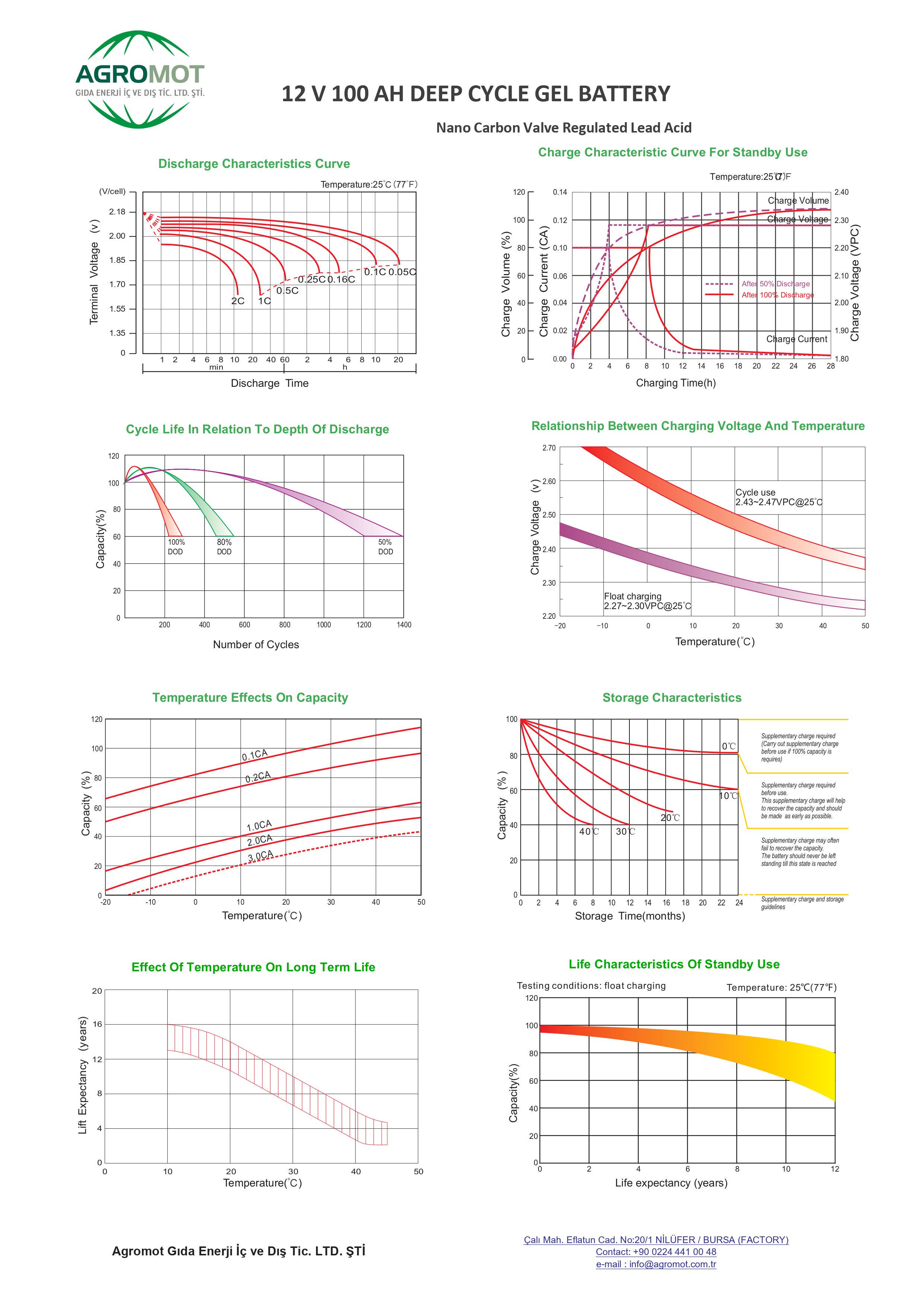 Акумулятор гелевий Agromot 12 V 100 Ah Gelled Electrolite GEL 1800 циклів - фото 7 Акумулятор гелевий Agromot 12 V 100 Ah Gelled Electrolite GEL 1800 циклів - фото 7