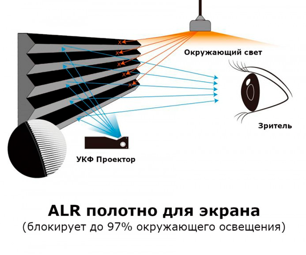 Екран проекційний Changhong CHIQ на рамі ALR для ультракороткофокусного проектора 100" (S100CK-100''_23999) - фото 6