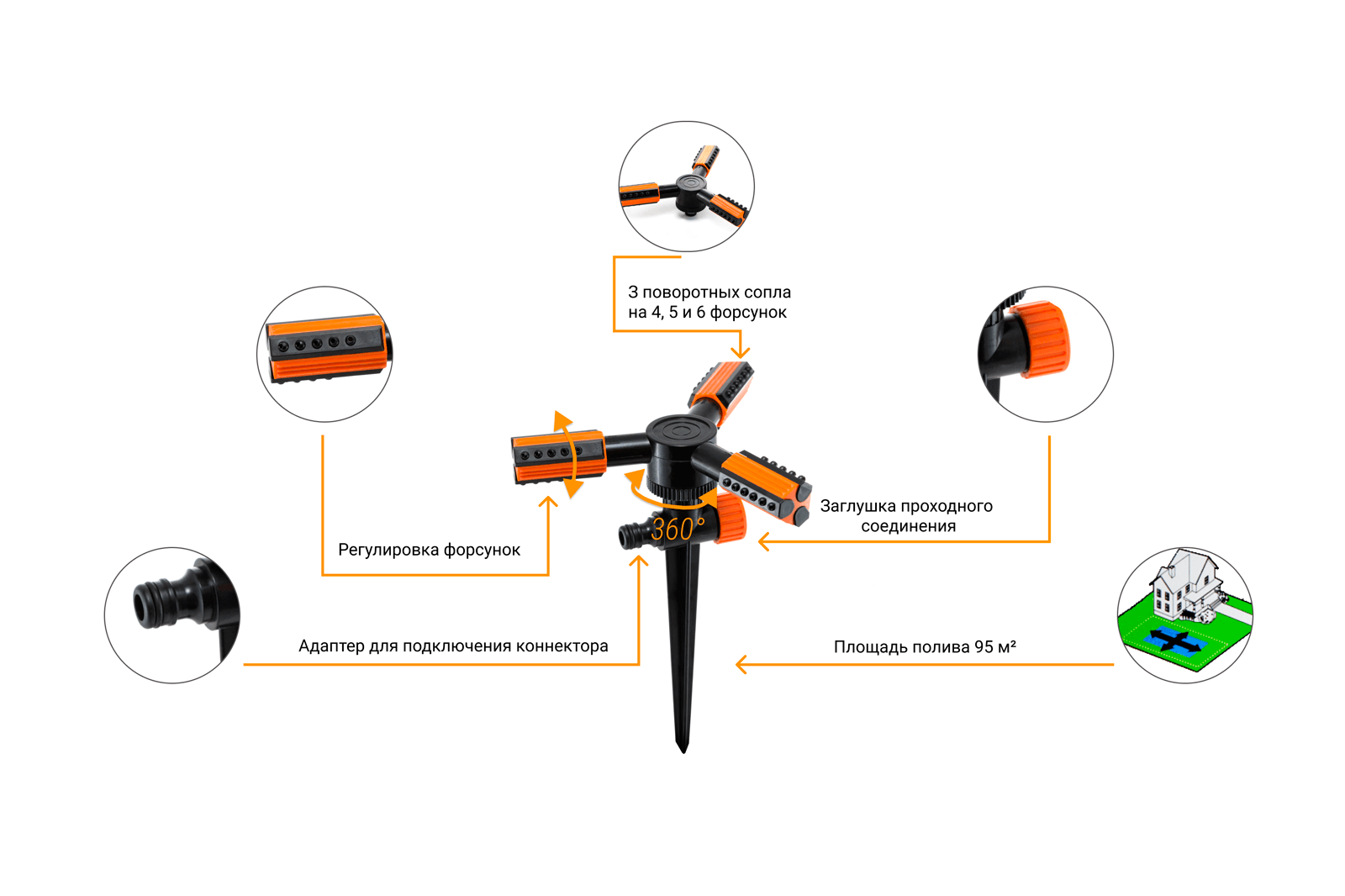 Дождеватель Presto-PS ороситель круговой Рубикон (1011) - фото 2 Дождеватель Presto-PS ороситель круговой Рубикон (1011) - фото 2