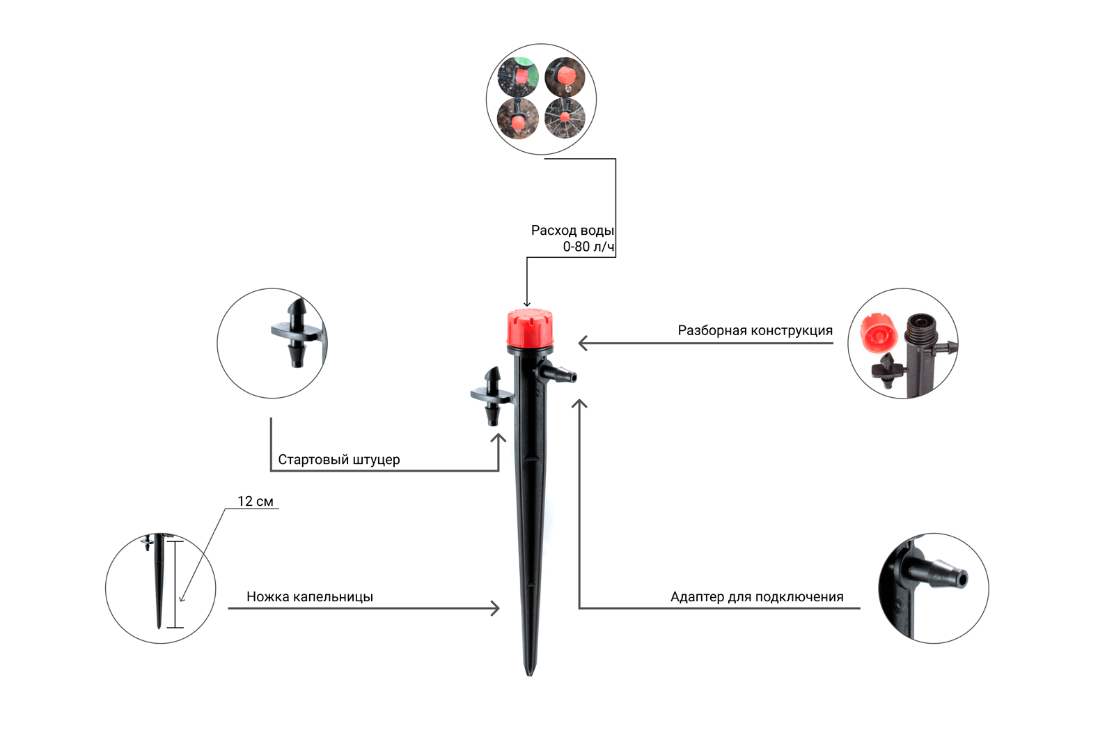 Капельница садовая Presto-PS регулируемая 0-80 л/ч на стойке (AS-M69) - фото 2