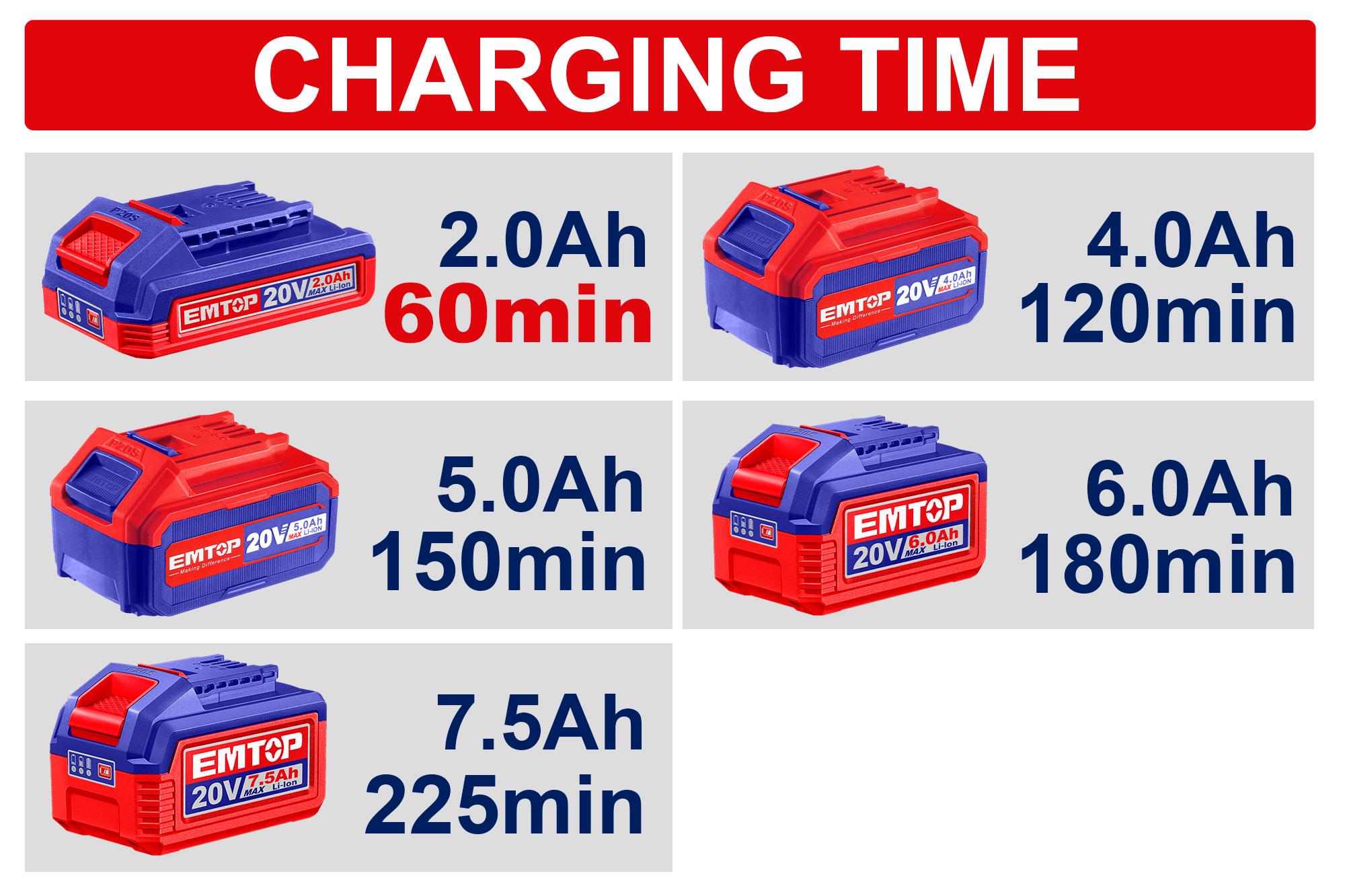 Зарядное устройство EMTOP EFCR20200 P20S - фото 3 Зарядное устройство EMTOP EFCR20200 P20S - фото 3