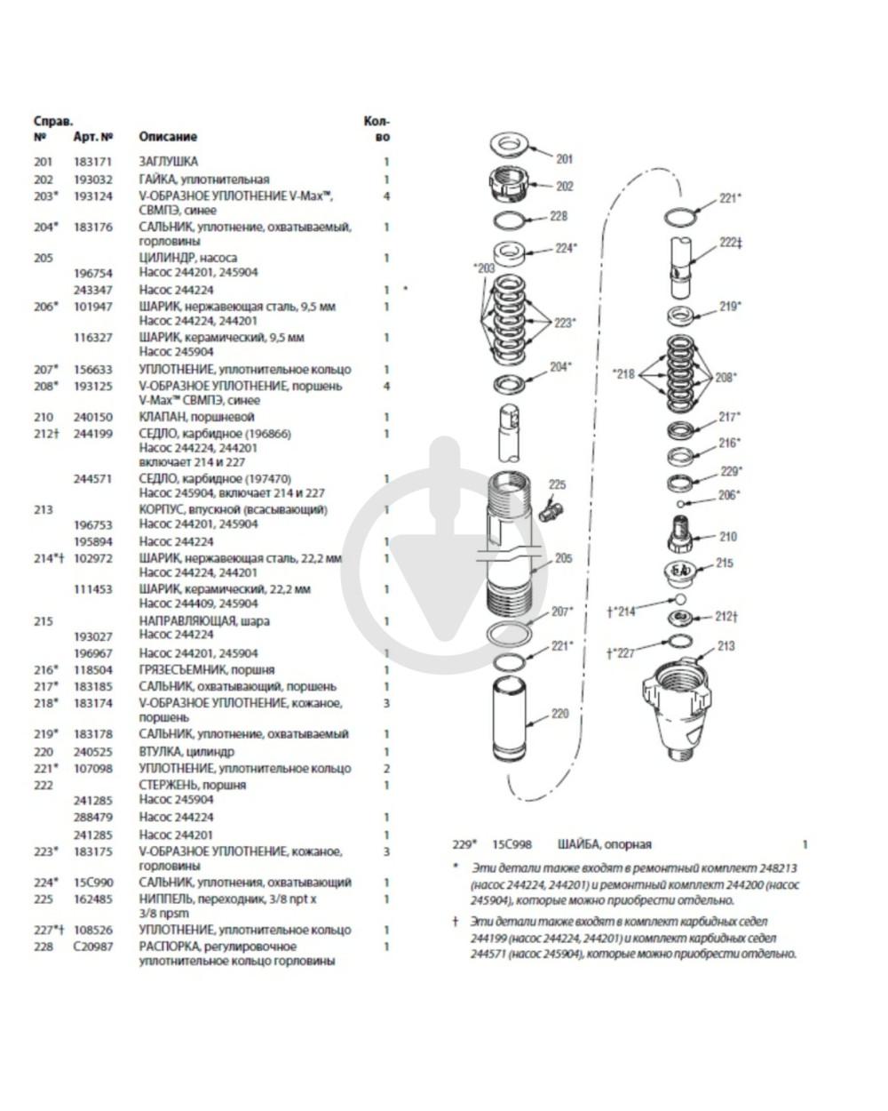 Сальник охоплюваний Graco 1095/1595/GMAX5900/Mark V 219 (3332808b-407c-11eb-9cbe-fc1d78bf6225) - фото 3