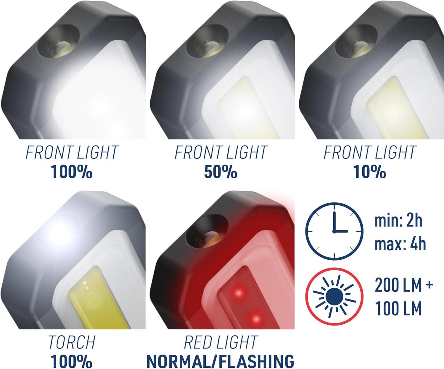 Ліхтар Electraline EDC LED кишеньковий 6 режимів 200 Лм USB-C - фото 3 Ліхтар Electraline EDC LED кишеньковий 6 режимів 200 Лм USB-C - фото 3