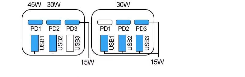 Зарядное устройство быстрое GaN Power Delivery 6 портов USB универсальное 200W Черный (ТТ-37) - фото 7 Зарядное устройство быстрое GaN Power Delivery 6 портов USB универсальное 200W Черный (ТТ-37) - фото 7