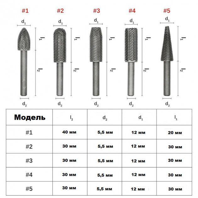 Набір з 5 фрезерних свердел Rotary rasp for steel для одночасного свердління і фрезерування - фото 9