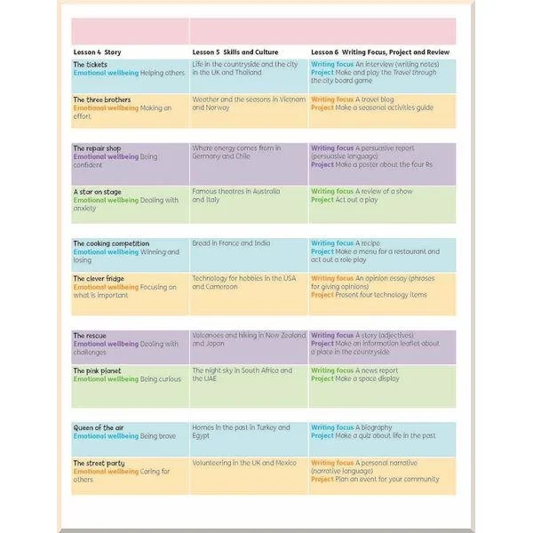 Учебник Beehive 5 Student Book - фото 3