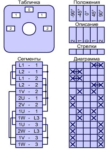 Переключатель Даландера двухскоростной Spamel LKXXR-7.8538/P03 и изменение направления вращения 16A - фото 2