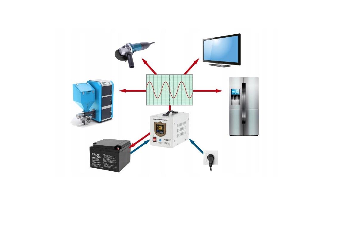 Источник бесперебойного питания Kemot 1000VA 12V (URZ3406) - фото 5 Источник бесперебойного питания Kemot 1000VA 12V (URZ3406) - фото 5