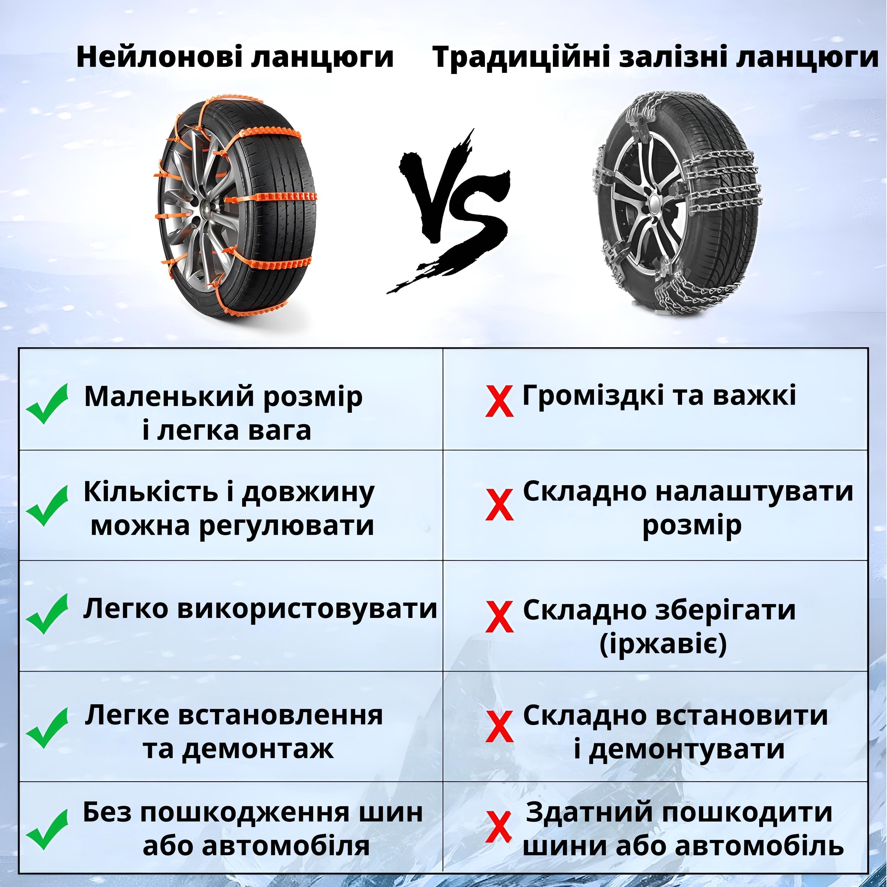 Цепи противоскольжения быстро устанавливаемые из нейлона на колеса легкового автомобиля 10 шт. - фото 4