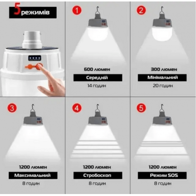 Лампа для кемпінгу BL 2022 + Solar 5 режимів світіння (3014909ER) - фото 4