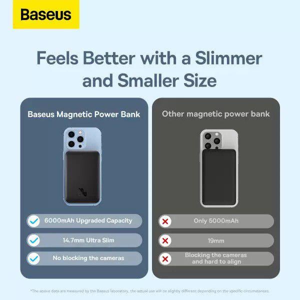 Павербанк з бездротовою зарядкою BASEUS Magnetic Mini Wireless Fast Charge Qi 15 W 2в1 10000 mAh 20 W 2,4 A QC3.0+PD3.0 Чорний (PPCX030001) - фото 10