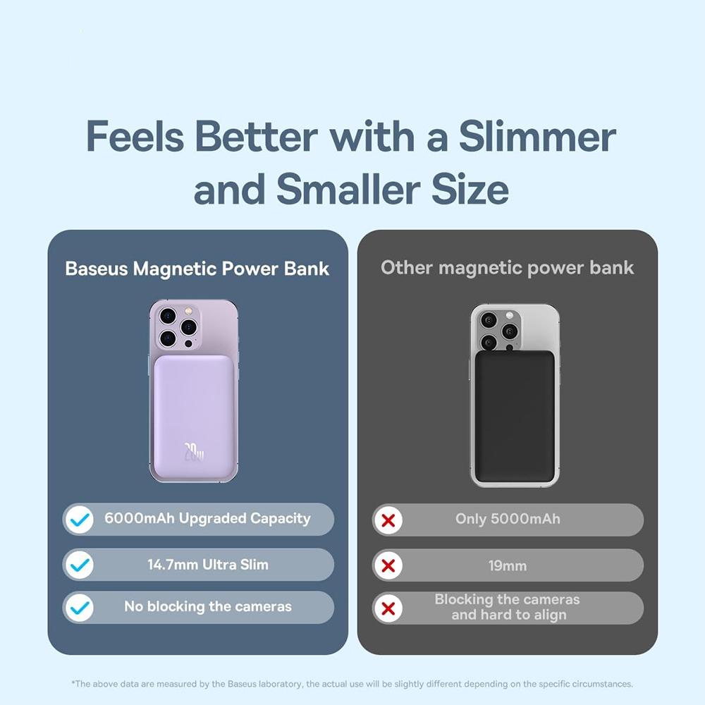 Повербанк BASEUS з MagSafe Magnetic Mini Power Bank 20W 10000mAh Purple (P10059001313) - фото 7
