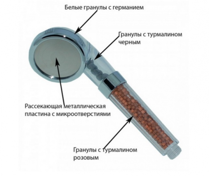 Лійка для душу Spa Energy c фільтром і турмаліновими гранулами 3в1 (1019) - фото 7