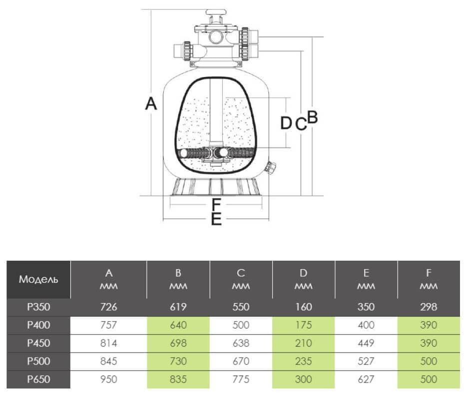 Песочная фильтрующая установка Aquaviva D450-STP75 10,5 м.куб/ч 0,55 кВт 50 мм загрузка 45 кг - фото 8 Песочная фильтрующая установка Aquaviva D450-STP75 10,5 м.куб/ч 0,55 кВт 50 мм загрузка 45 кг - фото 8