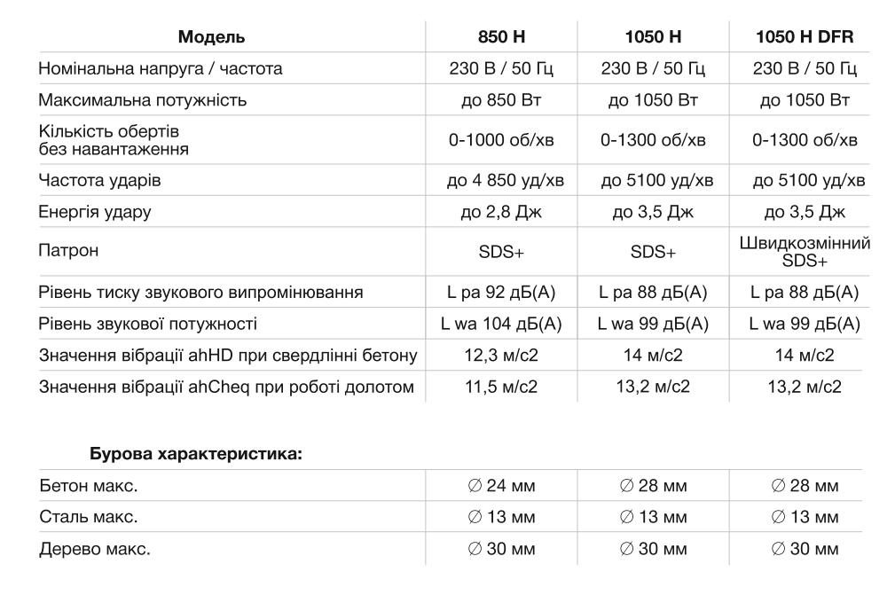 Перфоратор прямой Apro SDS+ DFR 1050H 3,5 Дж 1050 Вт 5100 уд/мин - фото 10