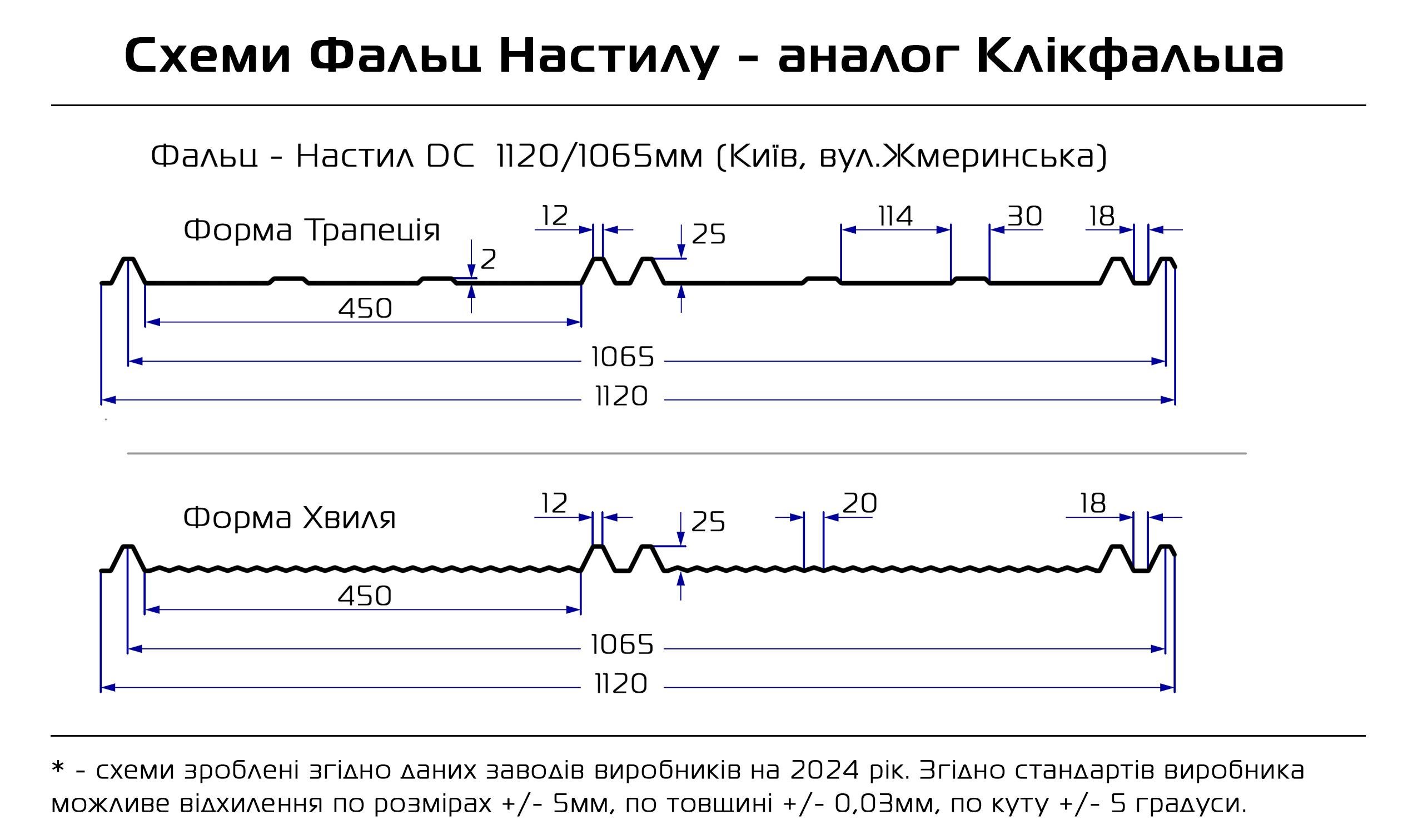 Фальц-настил AKM Zn 100 г/м2 0,43 мм 1120х2000 мм Ral 6020 Зеленый Мох матовый (30302790) - фото 2