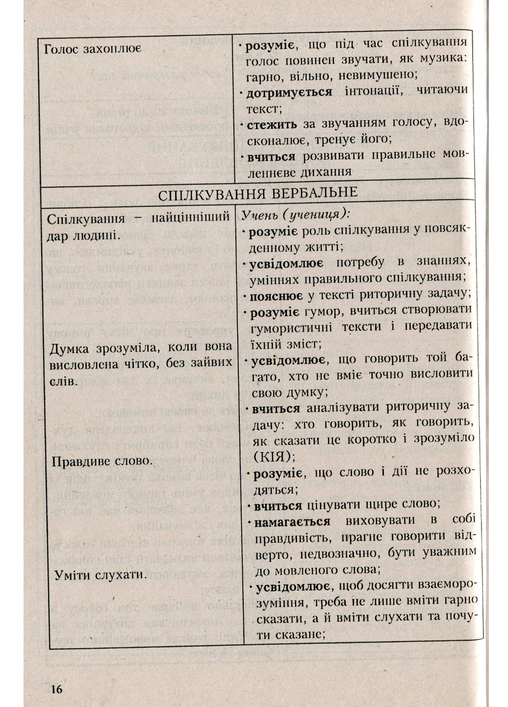 Книга "Програми курсів за вибором для загальноосвітніх навчальних закладів. 1-4 класи" Древаль Г. Книга 1 (978-966-634-451-2) - фото 3